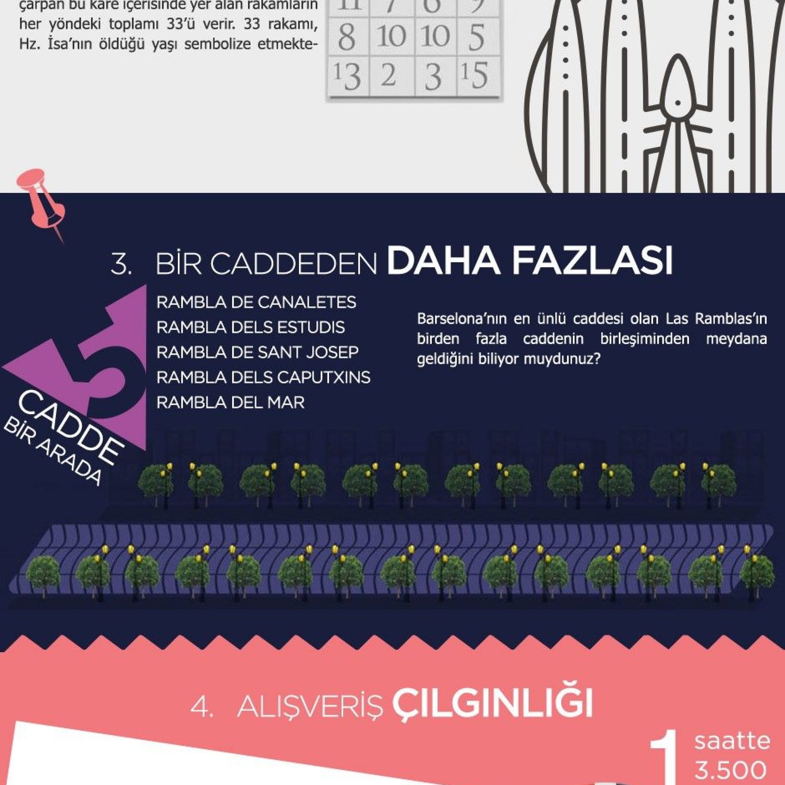Barselona Infografik