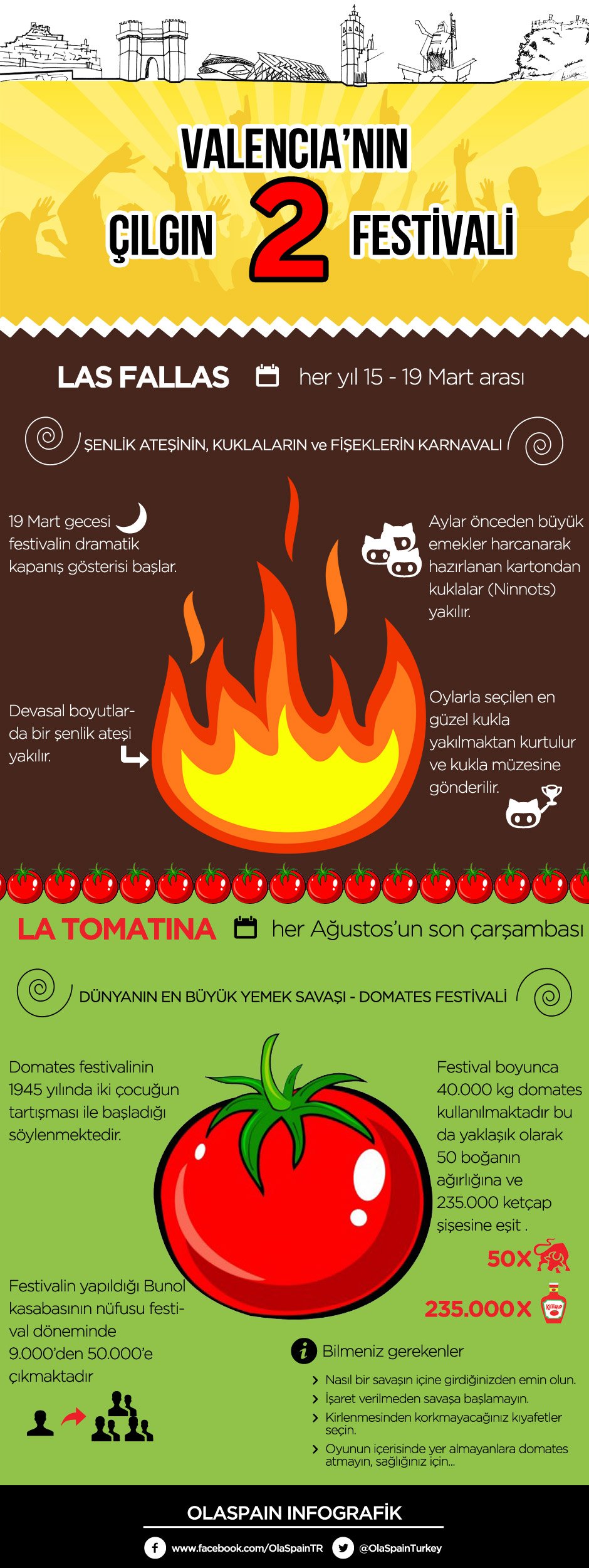 Valensiya İnfografik